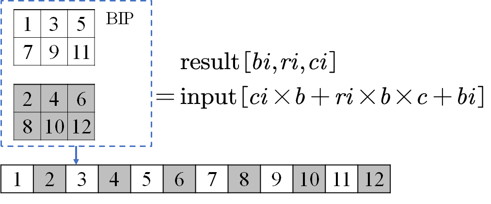 遥感影像BIP、BIL、BSQ格式详解及MATLAB、C++读取代码