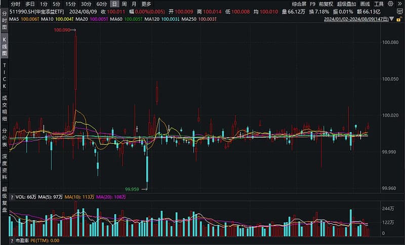 货币ETF：股票账户中的“余额宝”