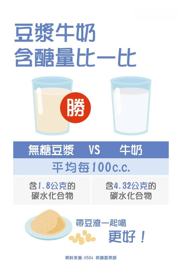 糖尿病患者可以喝无糖豆浆吗？专家解读其健康益处