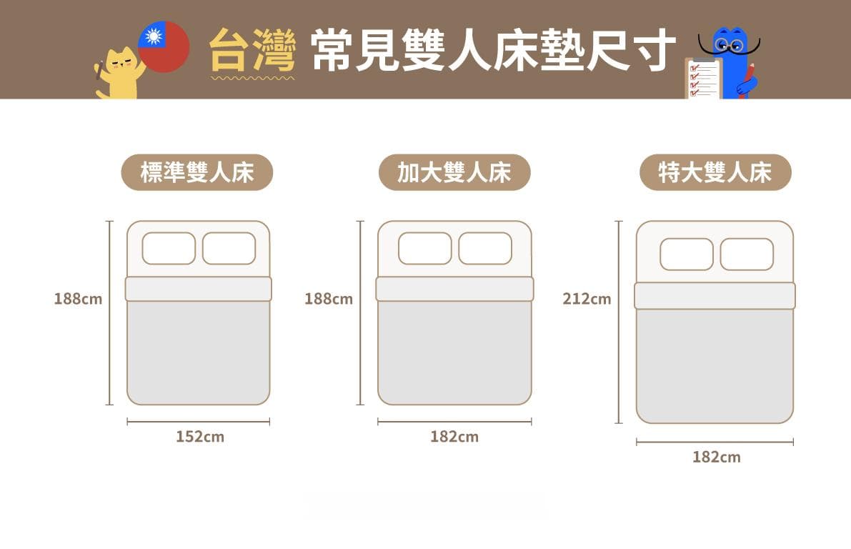 双人床尺寸总整理！台欧美日规格差异，挑选最合适的双人床型