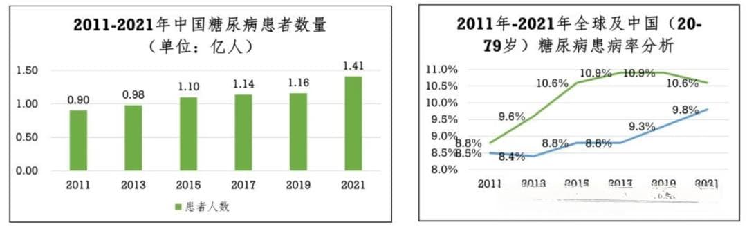 微流控技术助力无创血糖监测