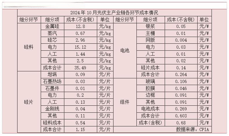 光伏：博弈补涨 情绪带动修复