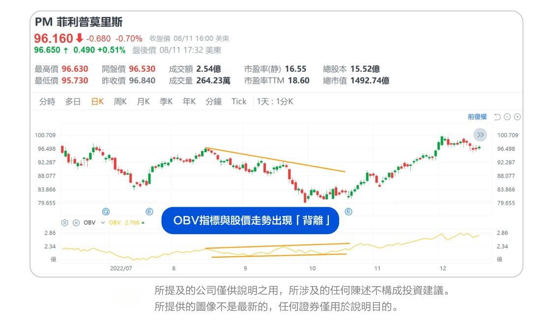 OBV指标：读懂量价关系，推测市场氛围