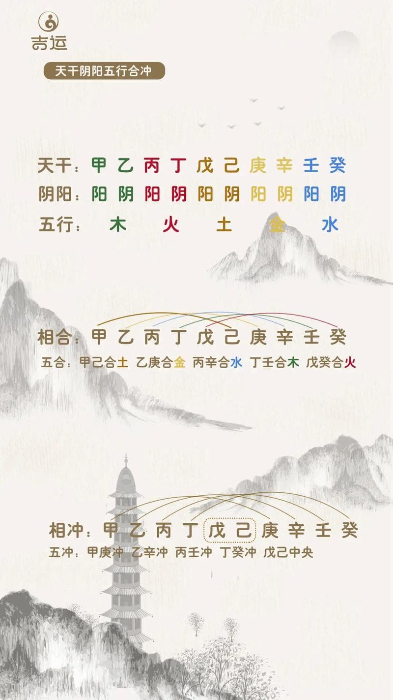 揭秘国学中的阴阳五行：如何影响我们的日常生活