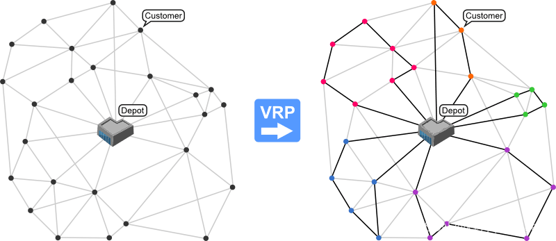 车辆路径问题VRP