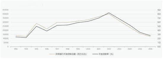 日本经济对抗“地球引力”的三十年