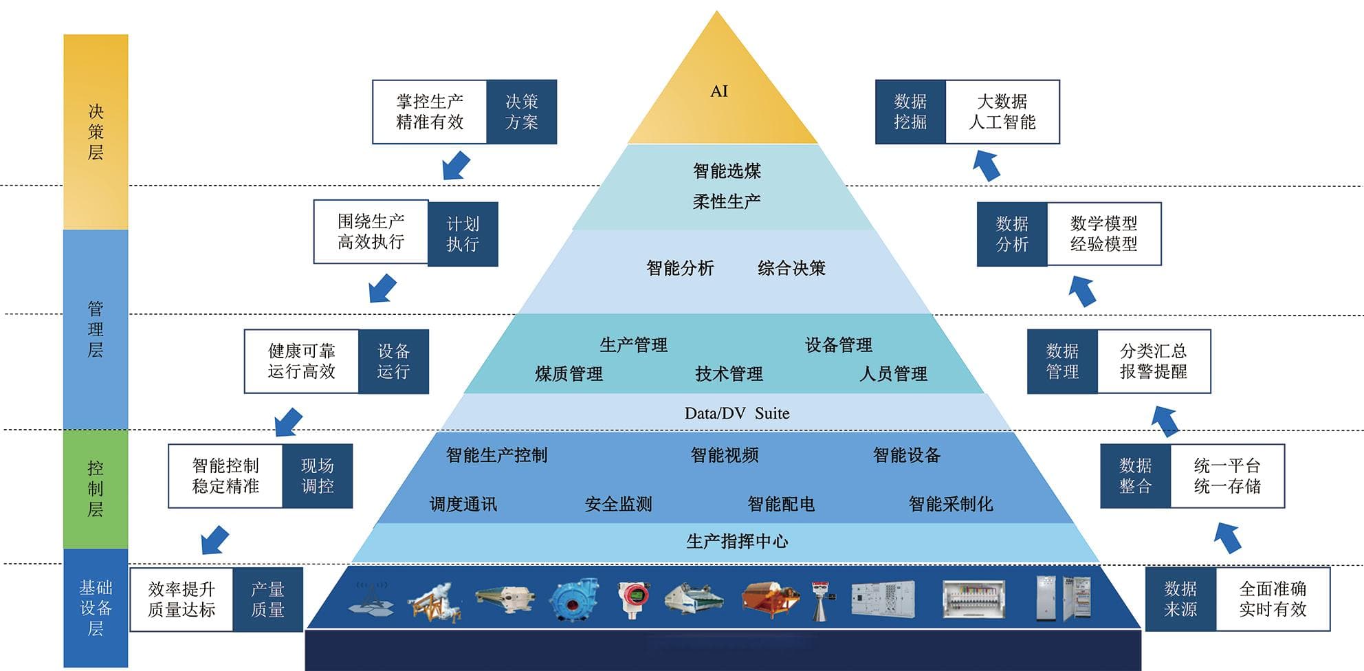 选煤厂智能化建设方案探索