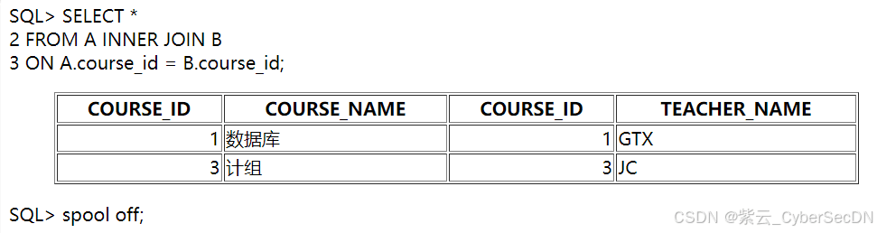 SQL中的各种JOIN语法总结