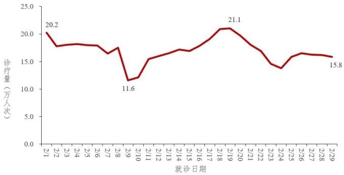 中疾控发布全国新型冠状病毒感染疫情情况