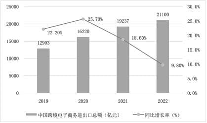 跨境电商加速国际贸易转型，六大策略应对发展难题