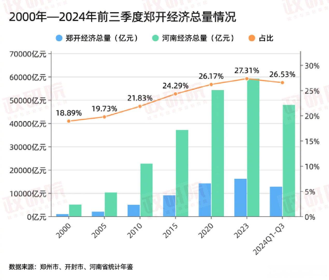 “牵手”20年，开封融入郑州了吗？