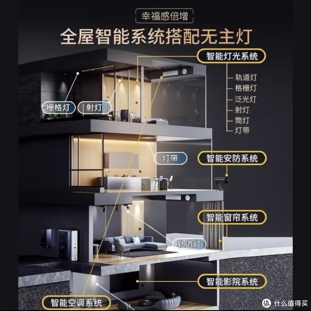 使用智能家居，需要注意什么？