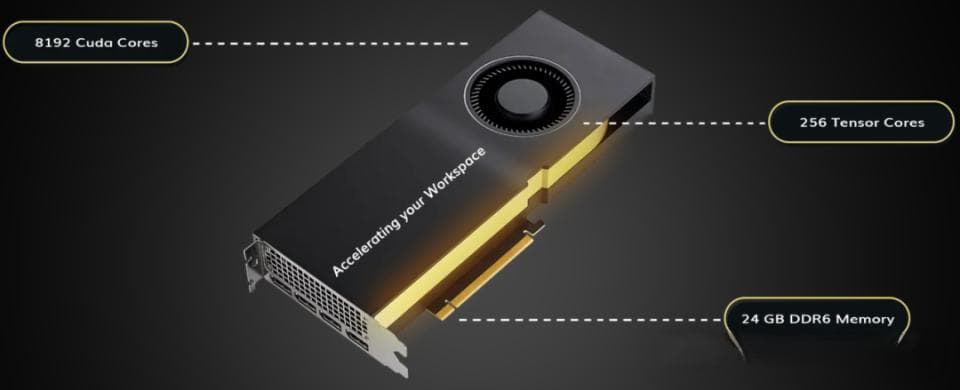 你需要多少 NVIDIA CUDA 核心？