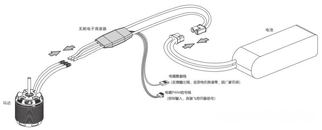 无人机关键零部件——电调