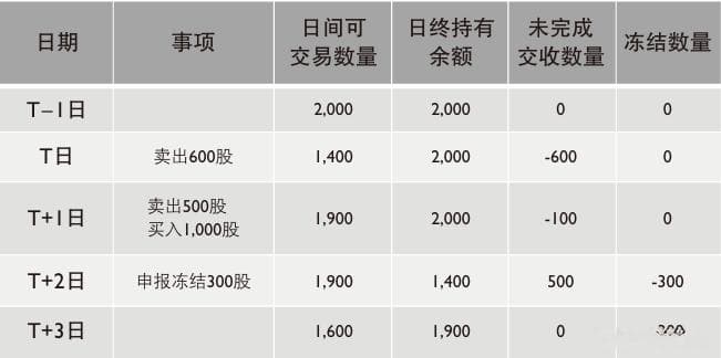 港股通交易和结算安排详解