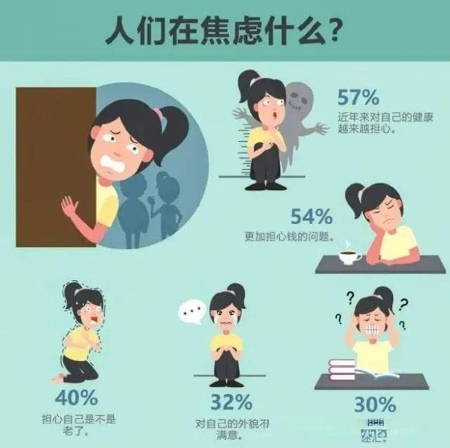【健康科普】焦虑症的理解与应对