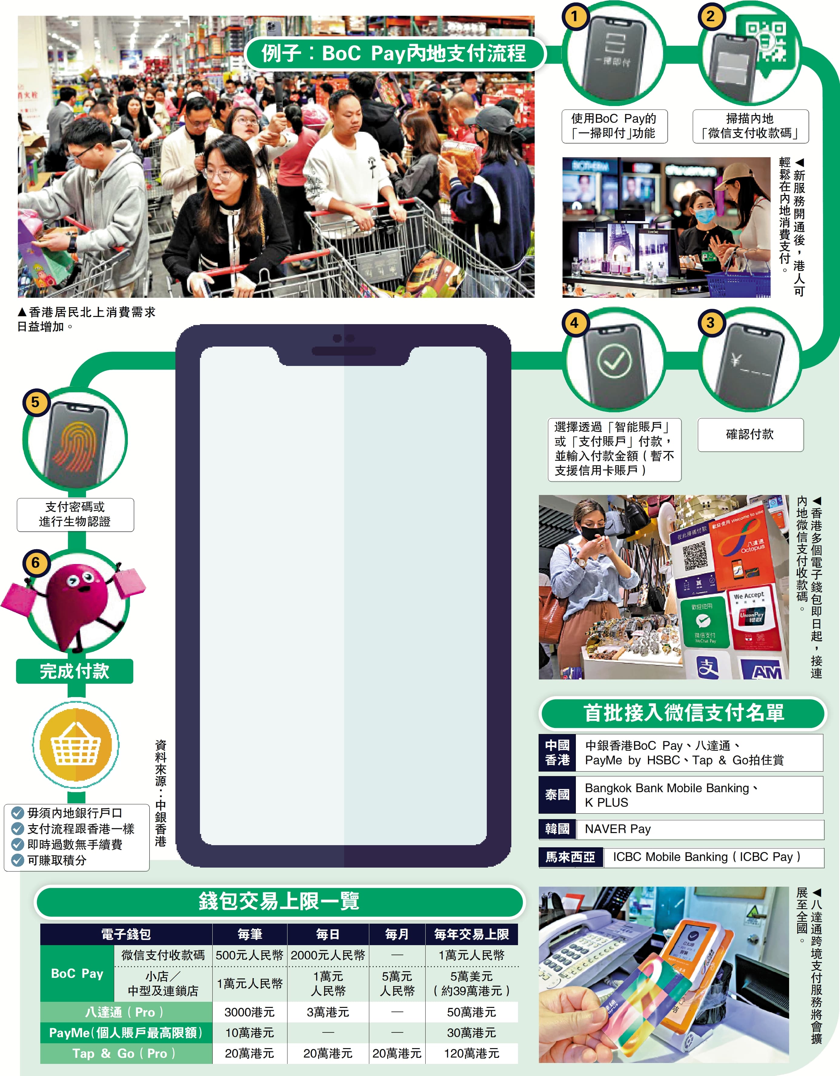 跨境支付｜港四款电子钱包　可用内地微信支付