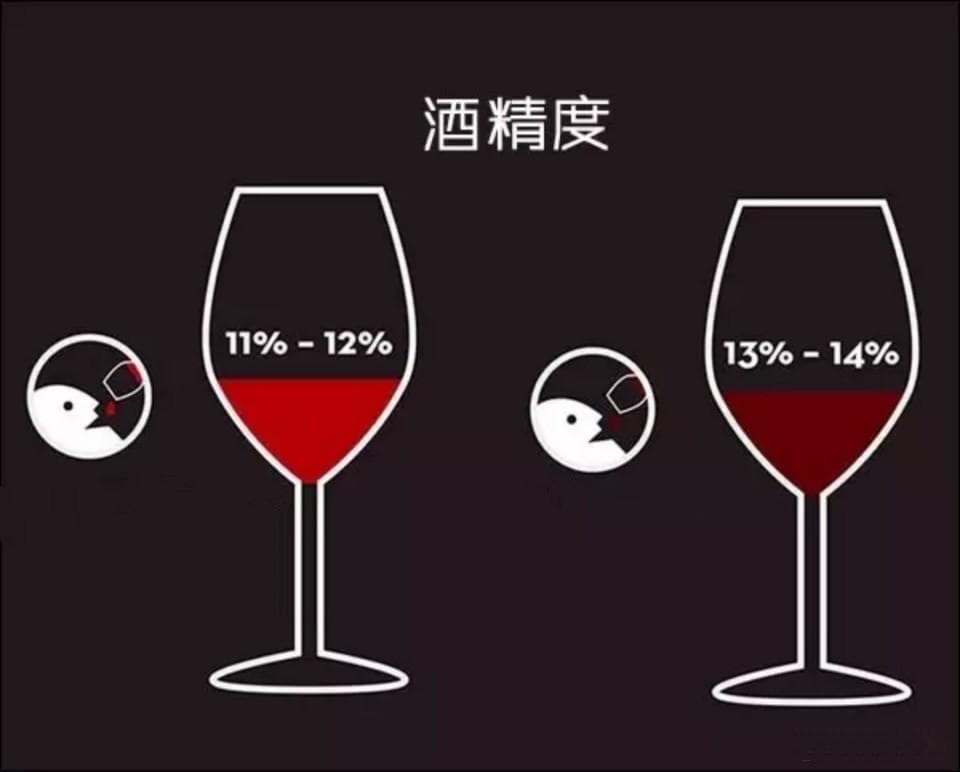 酒知识 | 为什么葡萄酒大多不超过 16 度？酒精度越高越好吗？