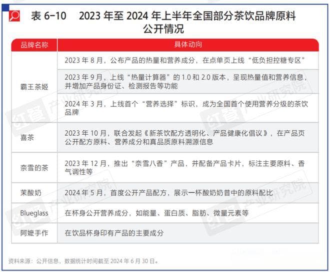 健康将成为餐饮业大风口！餐企如何抢跑健康新赛道？