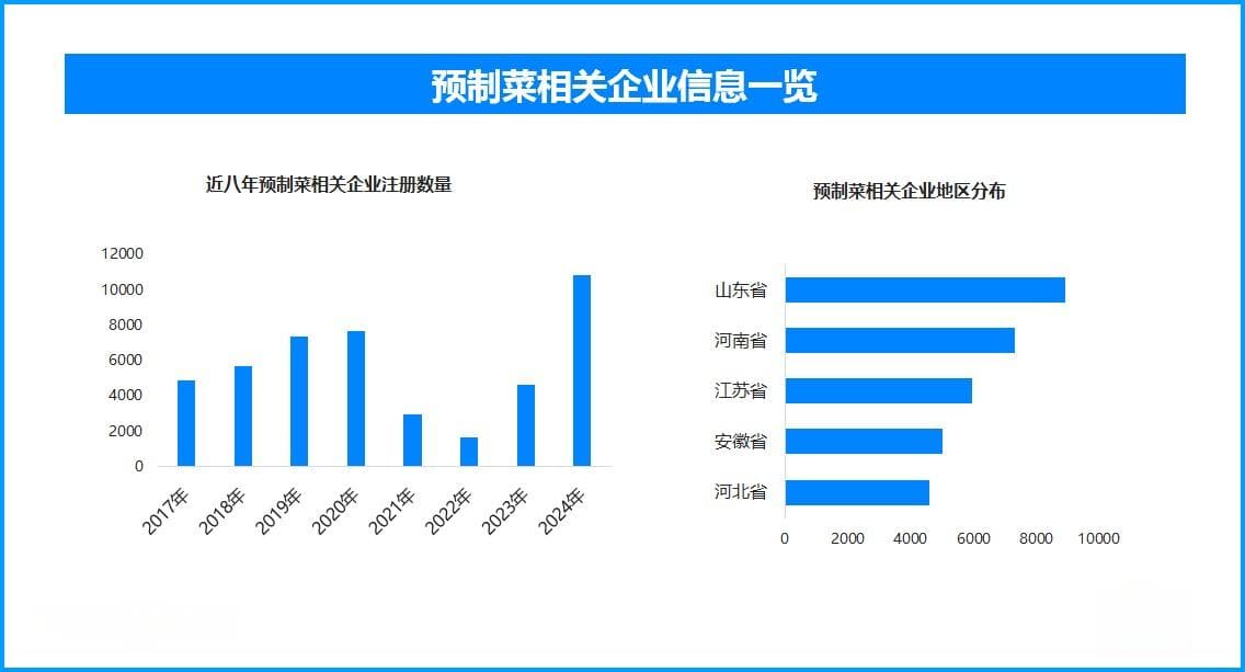 预制菜新春走红，产业发展现状与未来展望