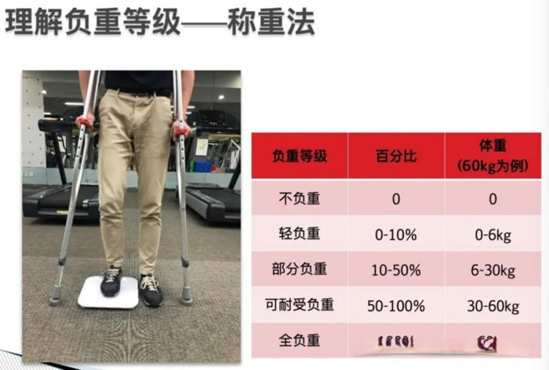 胫骨高位截骨术后的康复程序