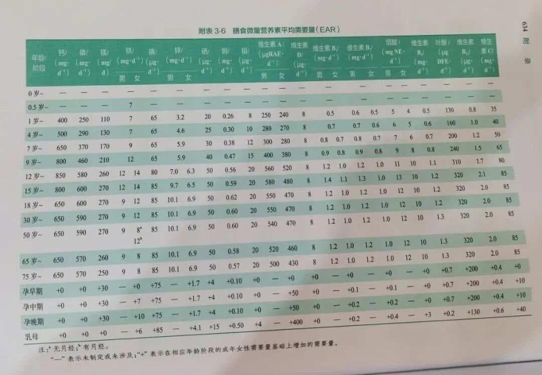 每天10毫克叶黄素怎么补？12种食物清单来了