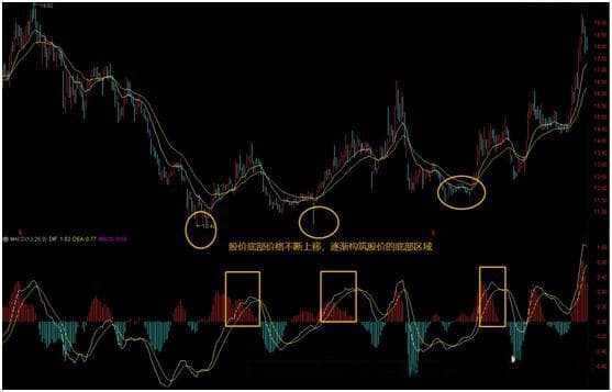 MACD与KDJ：股市技术分析中的黄金搭档指标