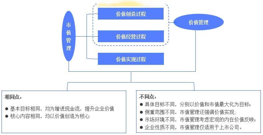 上市公司市值管理制度及实践——以央企上市公司为例