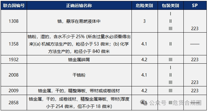 这些货物的危险性，您了解吗？