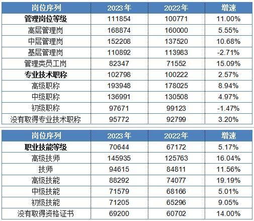 佛山最新工资价位来了！你是什么段位？