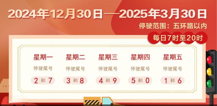 北京限行规定汇总！