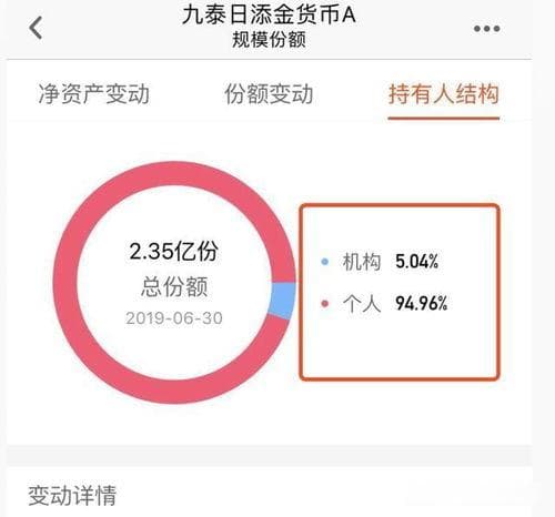 货币基金购买技巧全攻略：从入门到精通