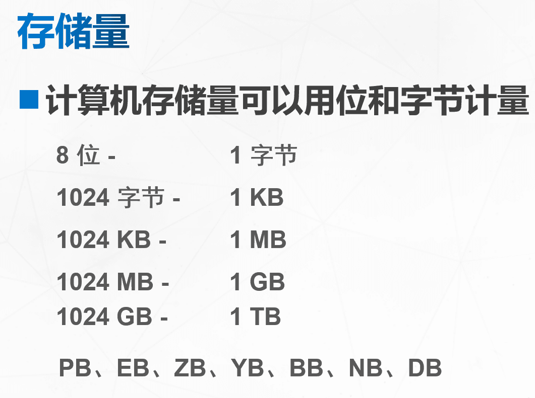 计算机存储量详解：从基本概念到实际应用