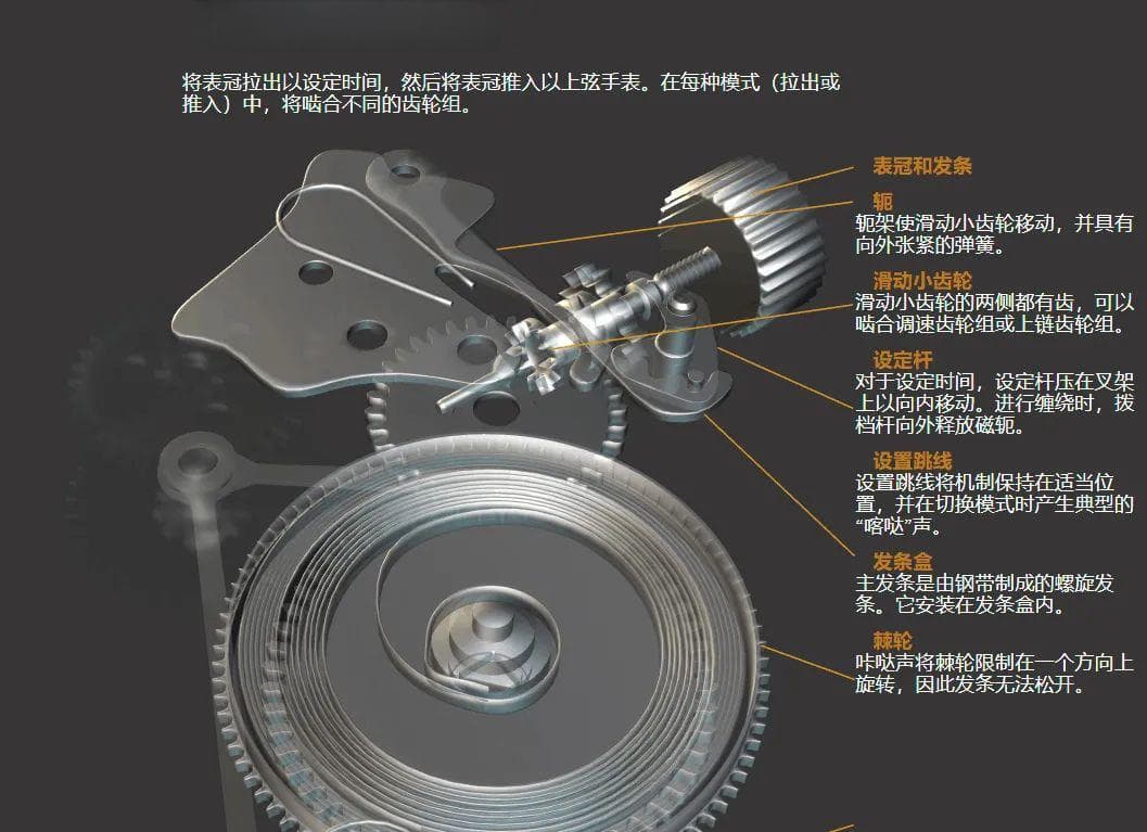 机械表三大核心部件揭秘：传统制表工艺的魅力