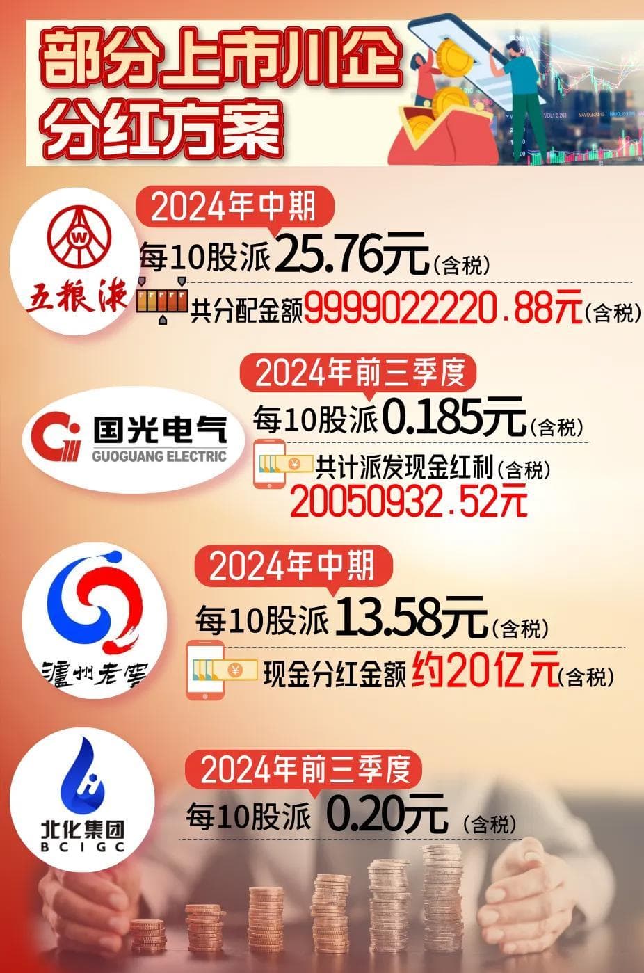 要分红！上市川企扎堆派发新年“红包”