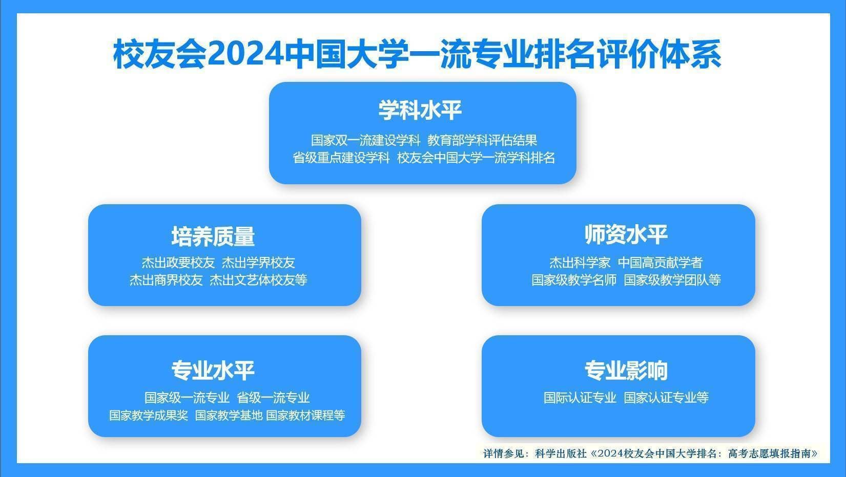 校友会2024中国大学国际经济与贸易专业排名：北京大学、广西财经学院位列榜首