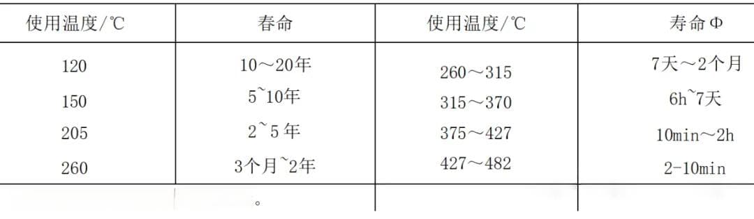 硅橡胶的特性