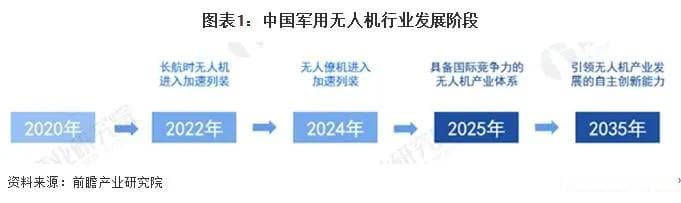 2024年中国无人机行业应用情况分析 无人机操控员规模持续增长（组图）