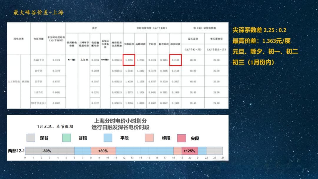 2025年1月电网代理购电价格解析