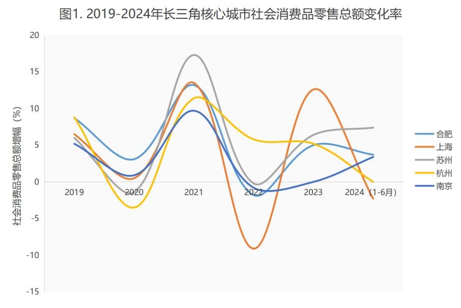 半年数据观｜一线城市消费降级，新热点还看二线与农村