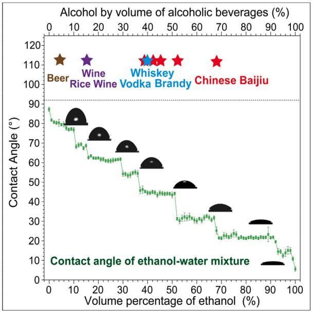 同样是喝酒，院士团队，喝出一篇顶刊！