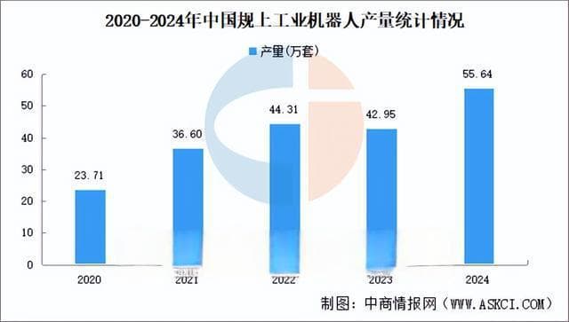 预见2025：国产工业机器人崛起（图）
