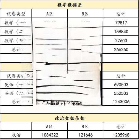各省考研上岸，难度真的不同！