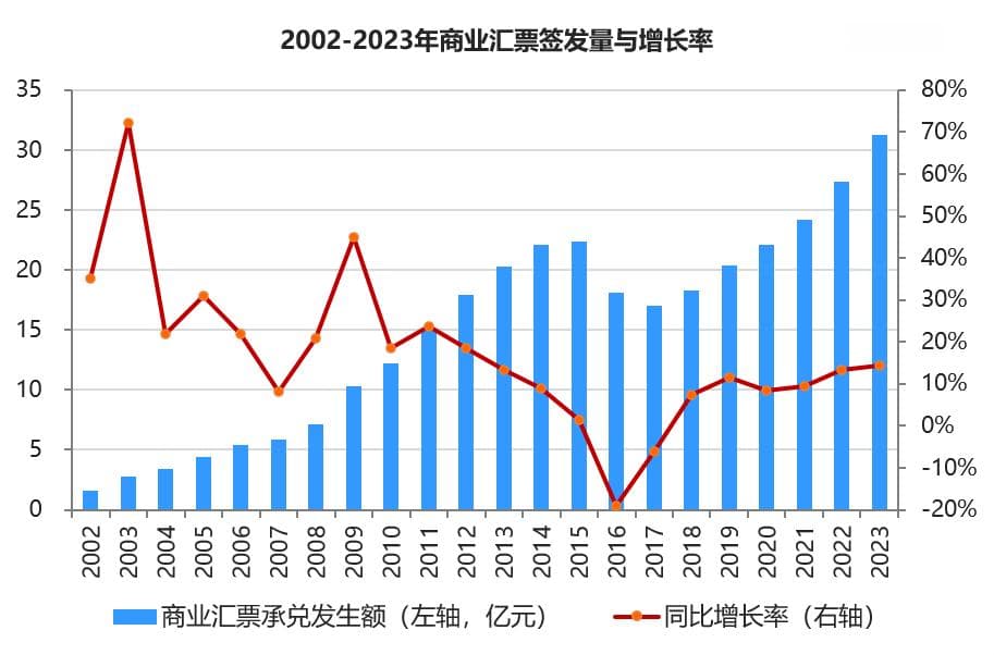 历史中的票据数据（更新至23年）