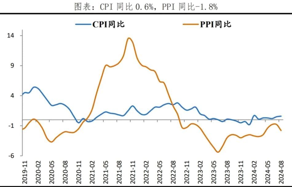 通缩恶性循环：经济衰退的自我强化机制