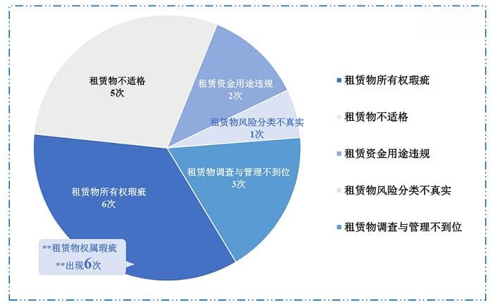 金租监管2024年大盘点：新规与处罚案例回顾