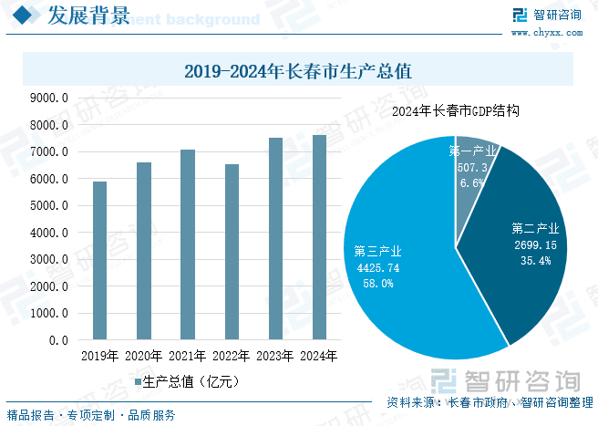 2025年长春市新质生产力发展研判：培育发展新质生产力，加快构建现代化产业体系