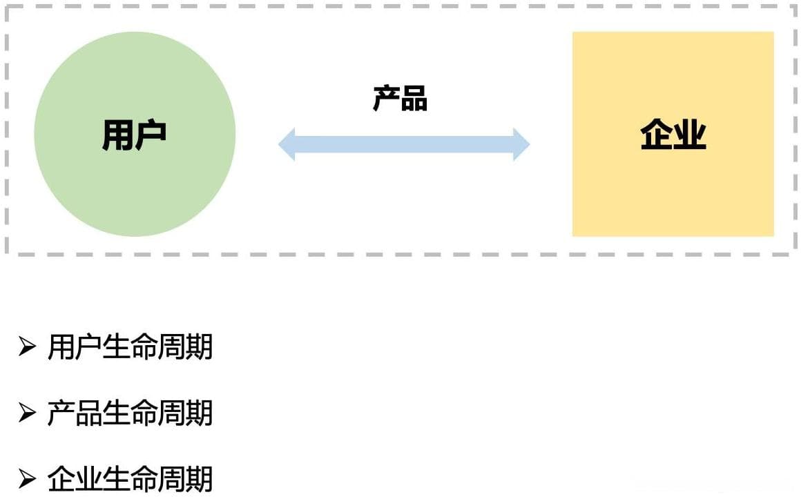 用户流失分析：从基础概念到实践应用