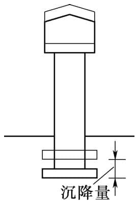 建筑物的沉降观测与地基允许变形值