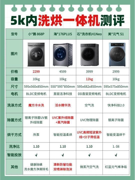 洗烘一体机全方位评测与选购指南：从优缺点到品牌推荐